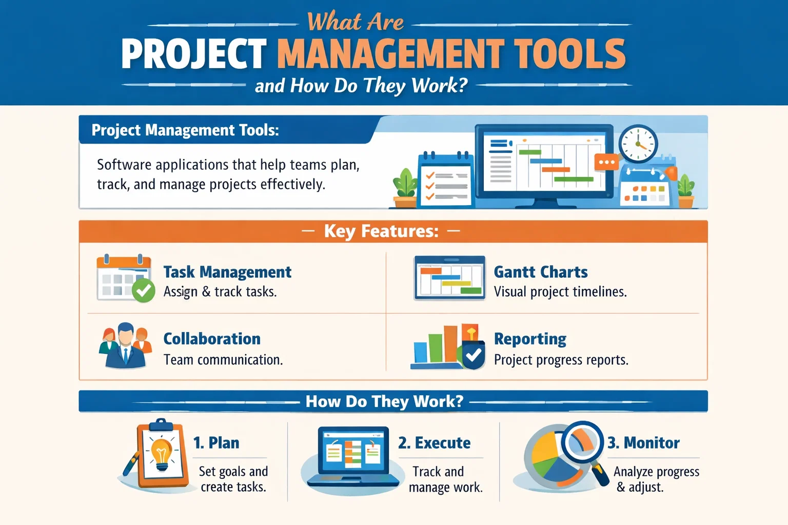 What Are Project Management Tools and How Do They Work? Thumbnail